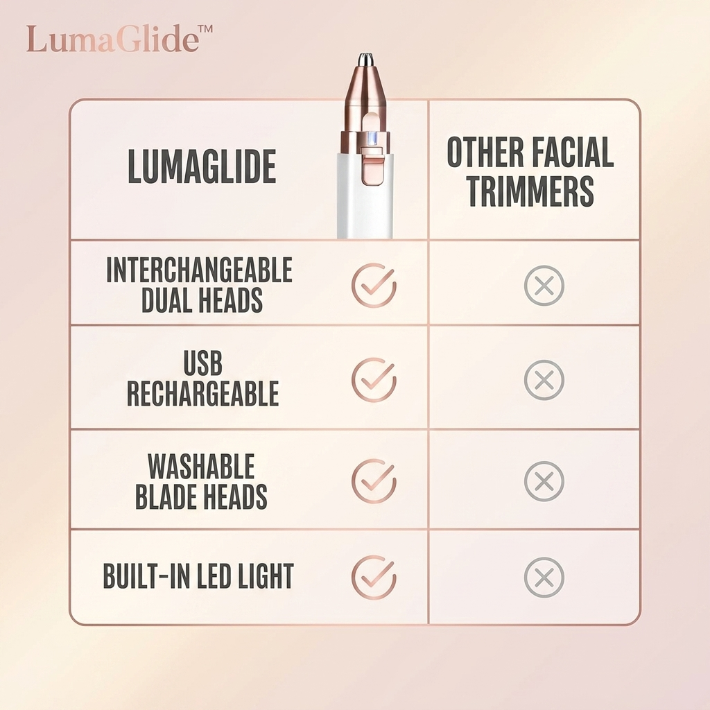 The LumaGlide™ 2-in-1 Facial Trimmer